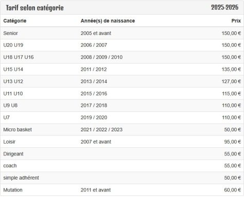 Table des tarifs pour les cartes énergétiques de 2015 à 2023, avec catégories et prix.